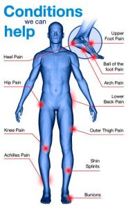 Conditions we help woth custom made orthotics